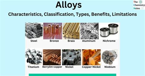 examples of alloy design